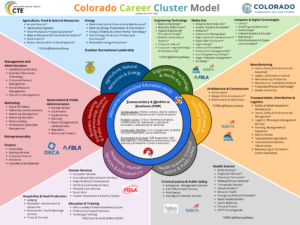 Colorado CTE Career Clusters Model